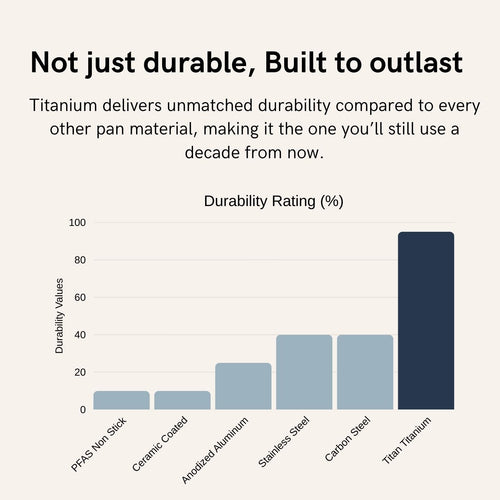 Titanium Spatula